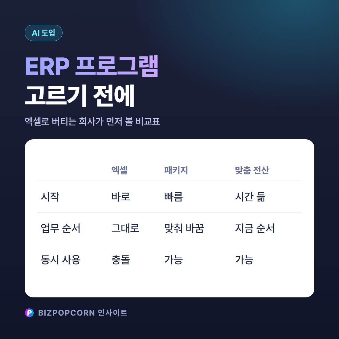 ERP 프로그램 고르기 전에 — 엑셀로 버티는 회사가 먼저 확인할 5가지와 비교표