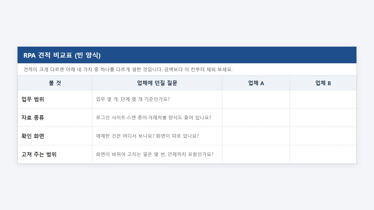 RPA 비용, 업체에 이렇게 물어보면 분명해집니다