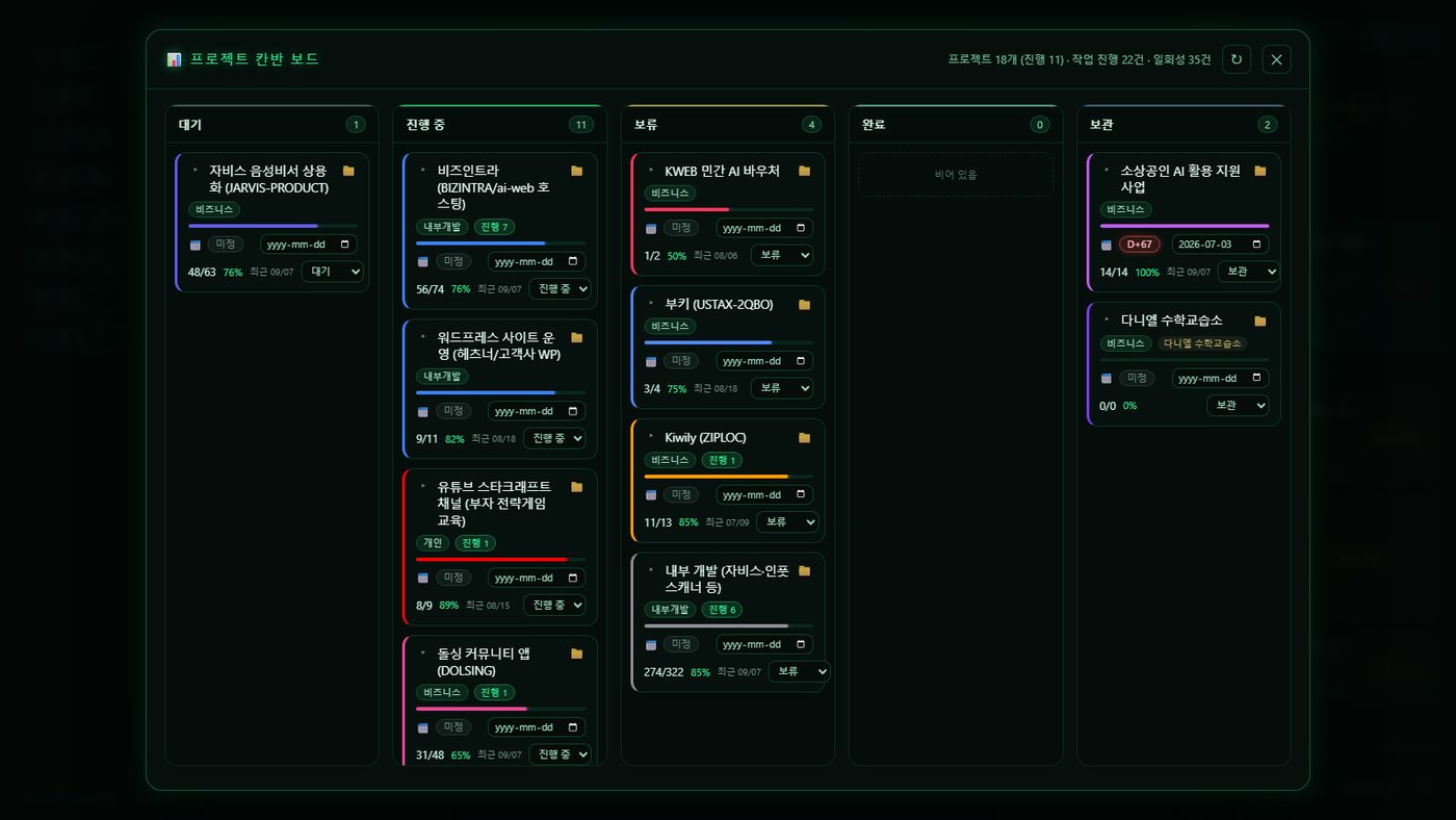 프로젝트 칸반 보드 — 대기·진행 중·보류·완료·보관