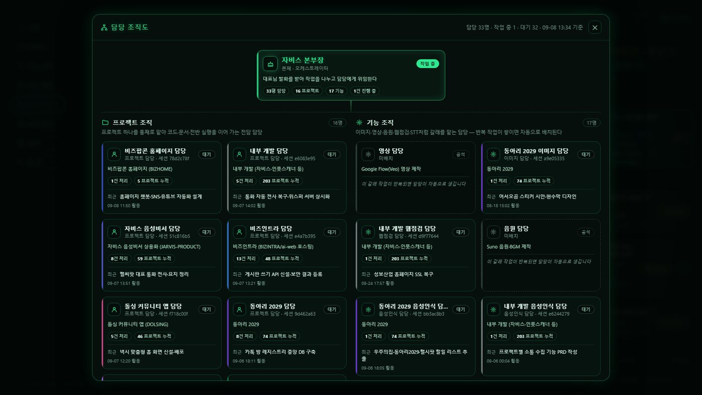 담당 조직도 — 자비스 본부장 아래 프로젝트 담당 16명과 기능 담당 17명